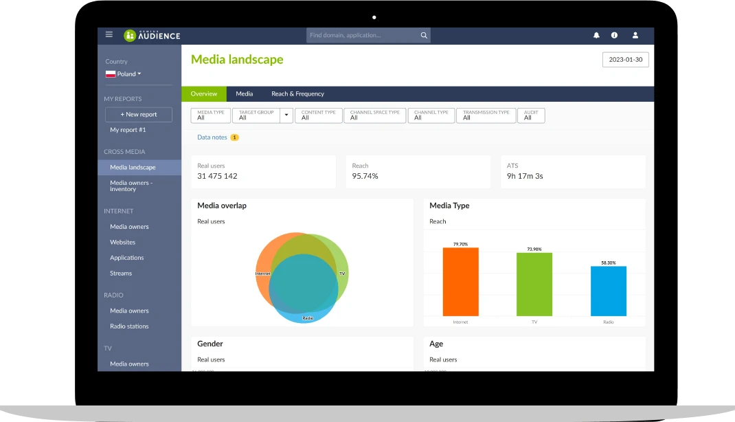 Data visualization example